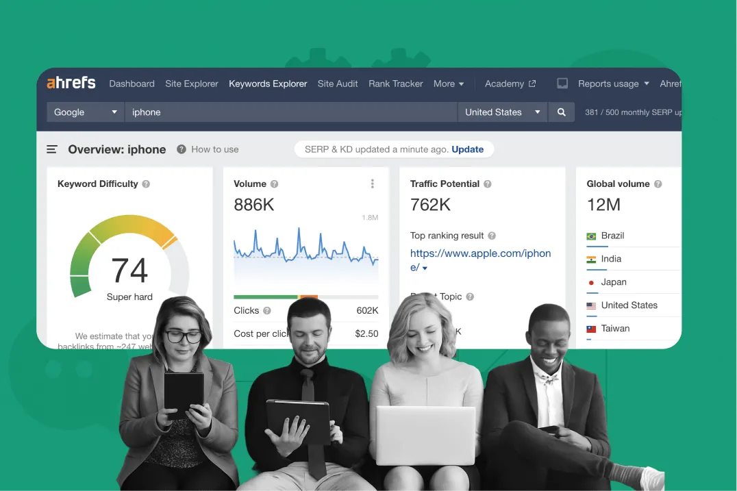 Common reasons for sharing Ahrefs accounts